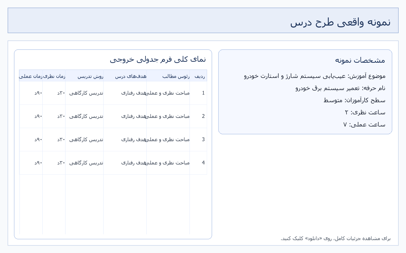 برنامه نویسی پایتون برای هوش مصنوعی